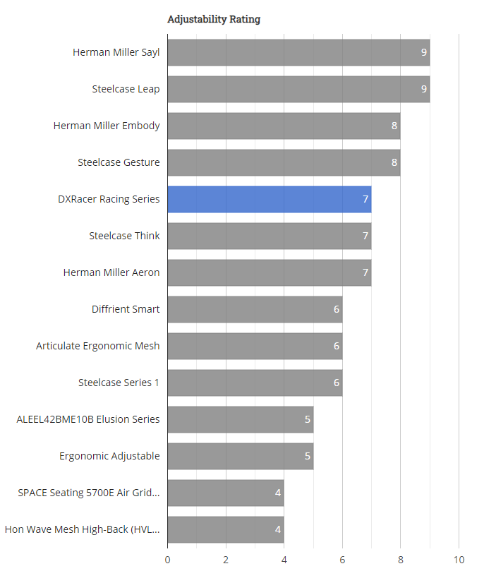 tabla comparativa - evaluacion de ajuste de las sillas dxracer